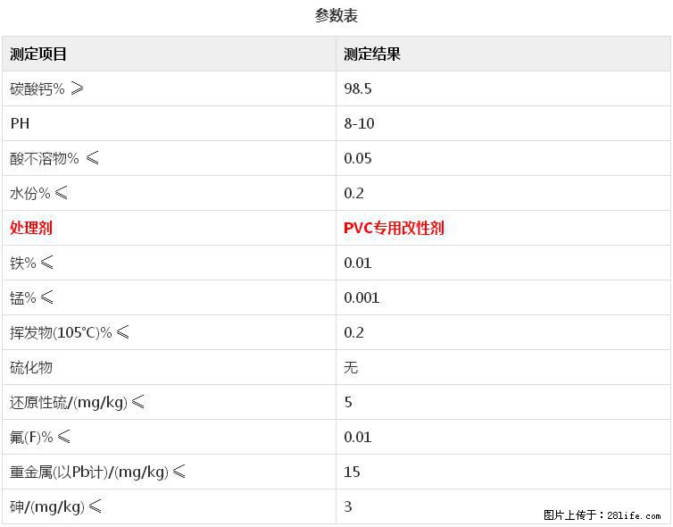 【桂林三鑫新型材料】电线电缆专用复合钙 超细改性碳酸钙 - 新手上路 - 深圳生活社区 - 深圳28生活网 sz.28life.net