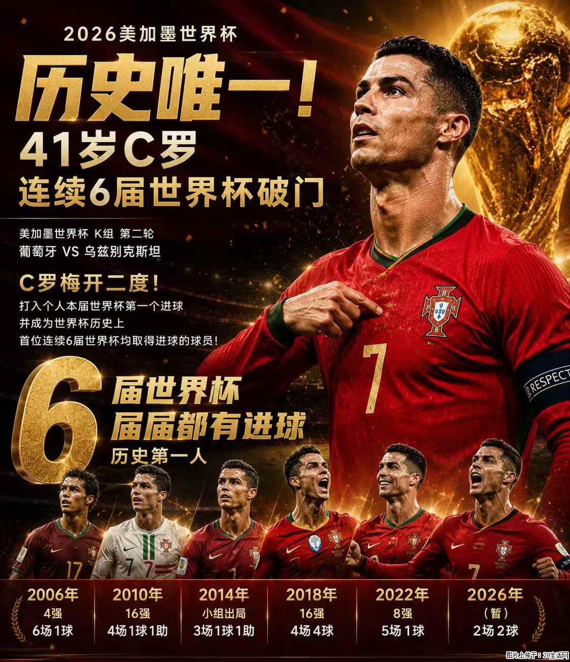 2026美加墨世界杯 历史唯一！41岁C罗 连续6届世界杯破门 - 运动休闲 - 深圳生活社区 - 深圳28生活网 sz.28life.net