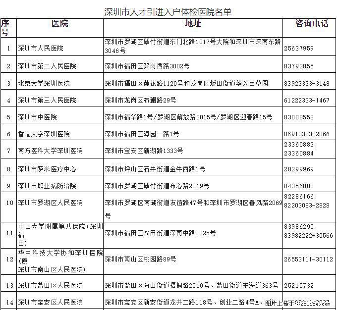 准深户们请注意了:深圳入户体检不合格可能还有办法补救！ - 综合信息 - 其他综合 - 深圳分类信息 - 深圳28生活网 sz.28life.net