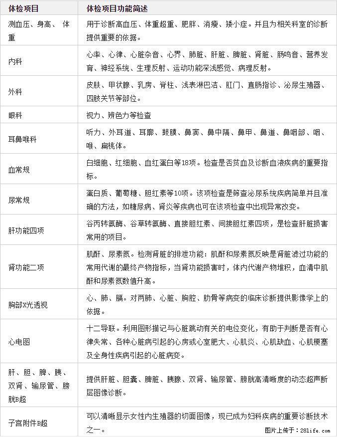 准深户们请注意了:深圳入户体检不合格可能还有办法补救！ - 综合信息 - 其他综合 - 深圳分类信息 - 深圳28生活网 sz.28life.net