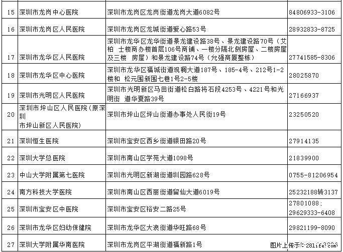 深圳入户体检全攻略，收藏不吃亏！深圳落户体检严格吗？ - 综合信息 - 其他综合 - 深圳分类信息 - 深圳28生活网 sz.28life.net