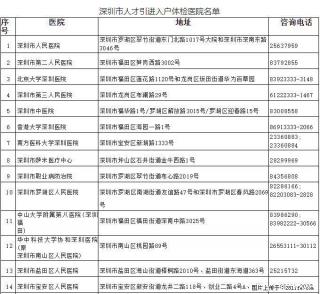准深户们请注意了:深圳入户体检不合格可能还有办法补救！ - 深圳28生活网 sz.28life.net
