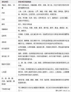 深圳入户体检全攻略，收藏不吃亏！深圳落户体检严格吗？ - 深圳28生活网 sz.28life.net