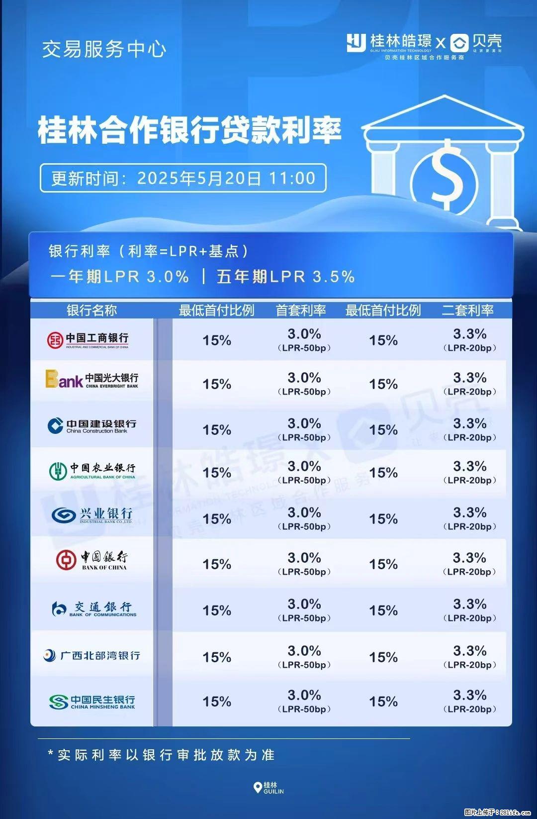 重磅！降息！桂林房贷利率3.0% - 深圳生活资讯 - 深圳28生活网 sz.28life.net
